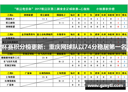 杯赛积分榜更新：重庆网球队以74分稳居第一名