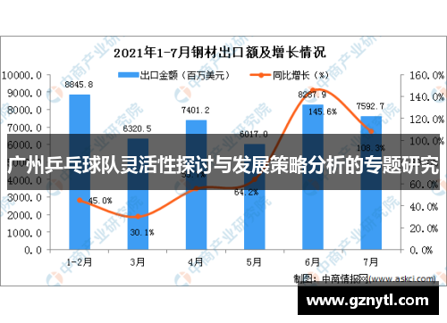 广州乒乓球队灵活性探讨与发展策略分析的专题研究