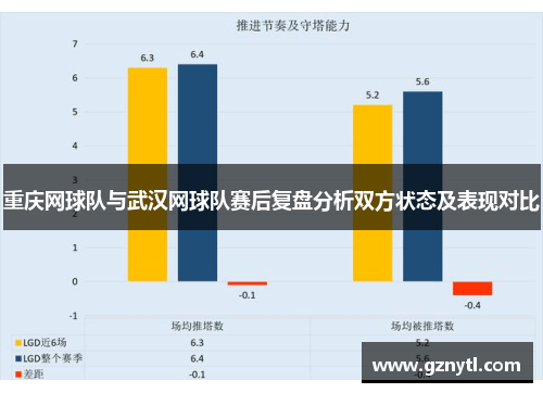 重庆网球队与武汉网球队赛后复盘分析双方状态及表现对比
